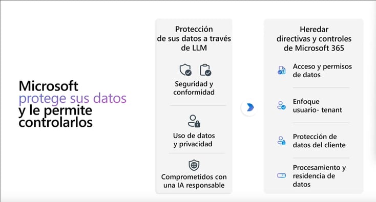 MICROSOFT SEGURIDAD CON IA