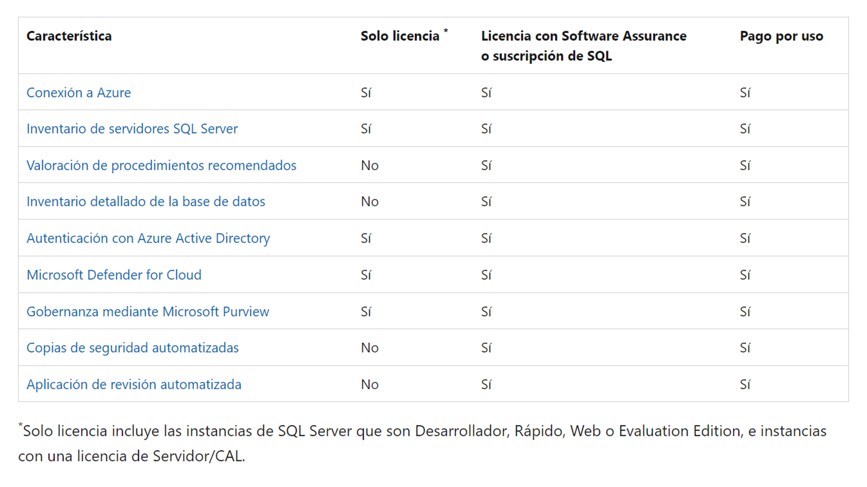 Tipos licenciamiento