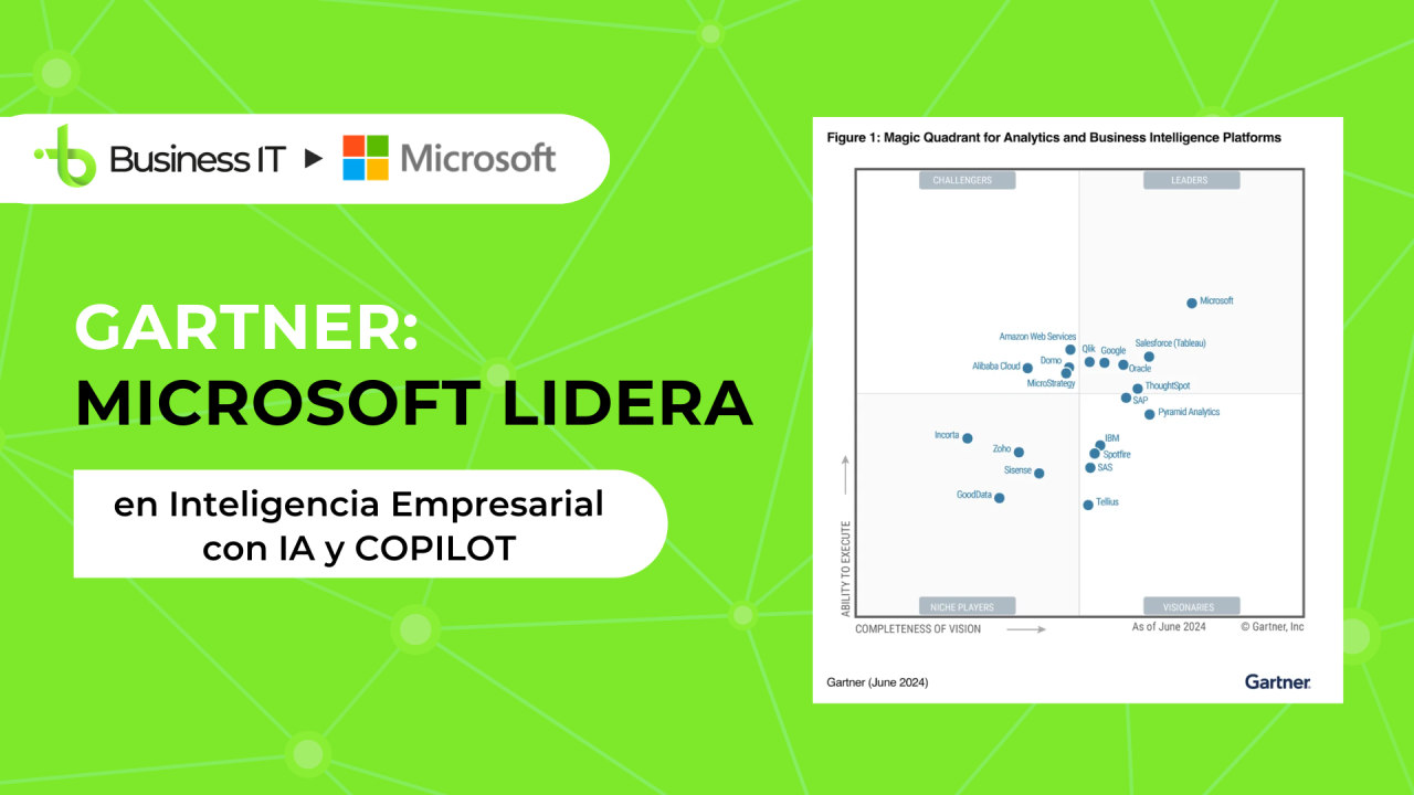 Gartner: Microsoft Lidera en Inteligencia Empresarial con IA y Copilot