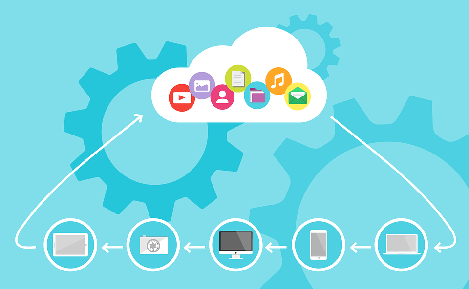 Metodología Para La Adopción De Servicios De Nube